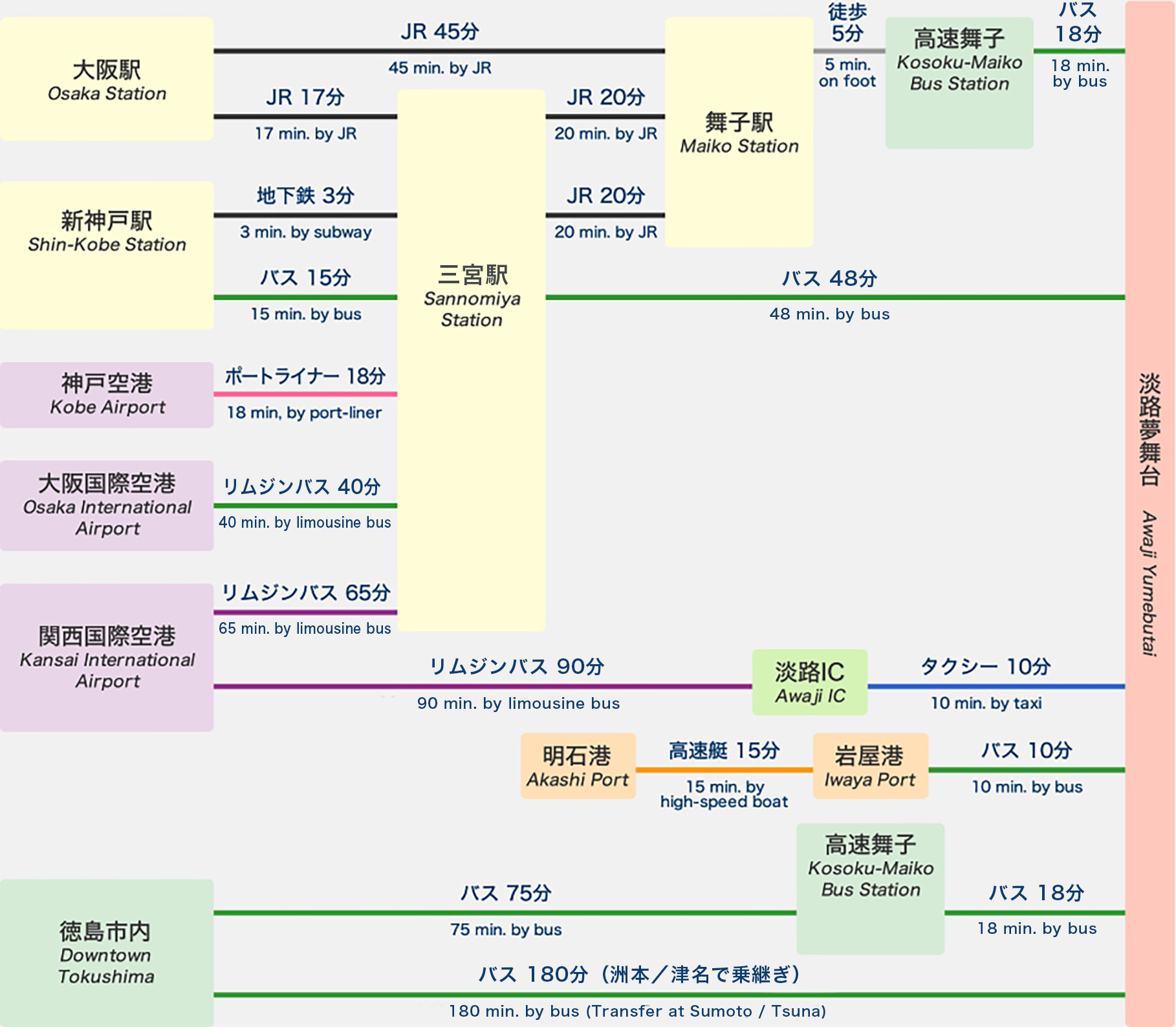 公共機関でのルート